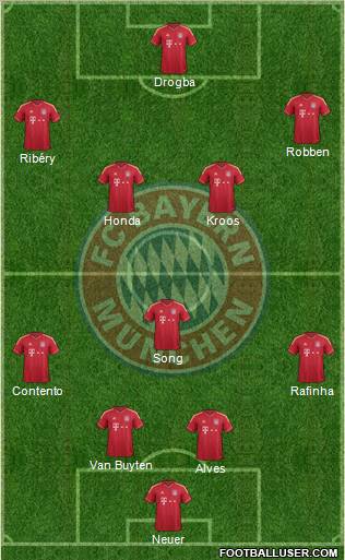 FC Bayern München Formation 2011