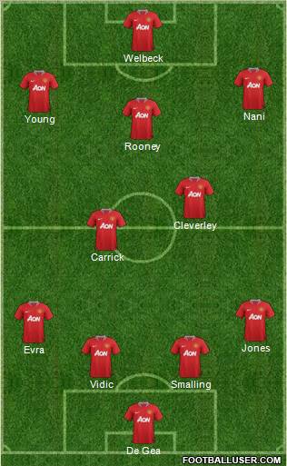 Manchester United Formation 2011
