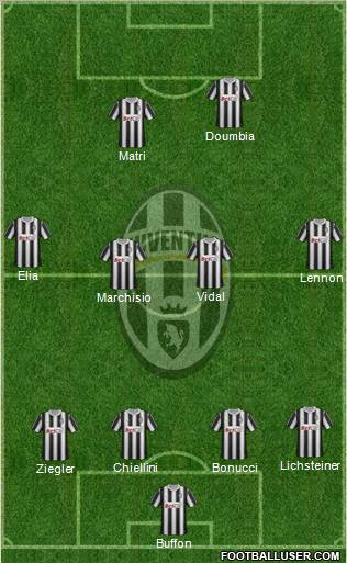 Juventus Formation 2011