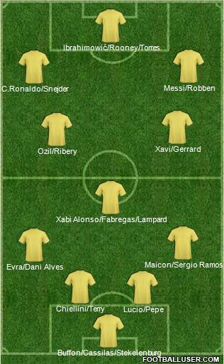 Dream Team Formation 2011