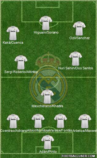 Real Madrid C.F. Formation 2011