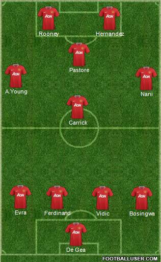 Manchester United Formation 2011
