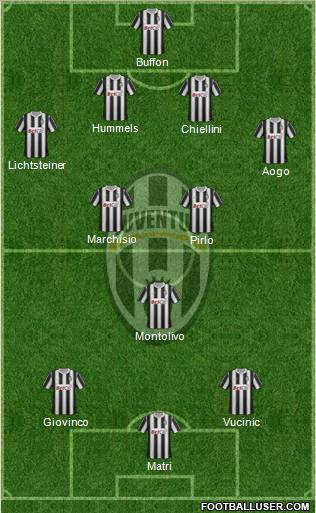 Juventus Formation 2011