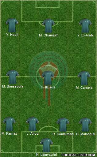 Morocco Formation 2011