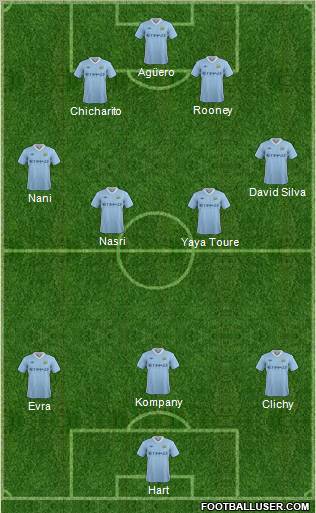 Manchester City Formation 2011