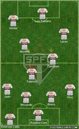 São Paulo FC Formation 2011