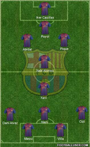 F.C. Barcelona Formation 2011