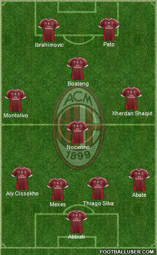 A.C. Milan Formation 2011