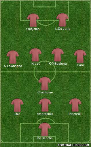 Championship Manager Team Formation 2011