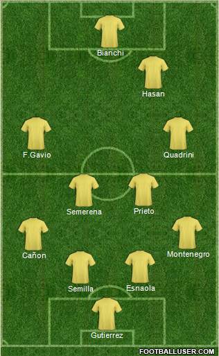 Champions League Team Formation 2011