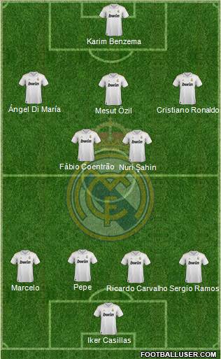 Real Madrid C.F. Formation 2011
