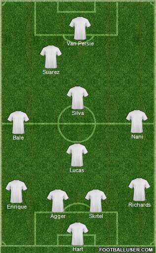 Dream Team Formation 2011