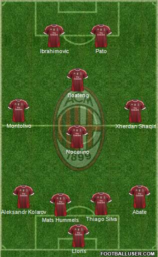 A.C. Milan Formation 2011