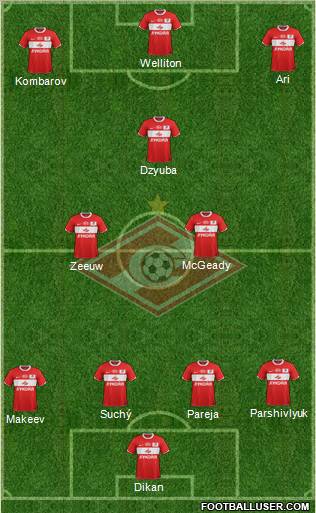 Spartak Moscow Formation 2011