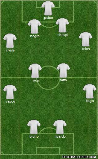 Dream Team Formation 2011