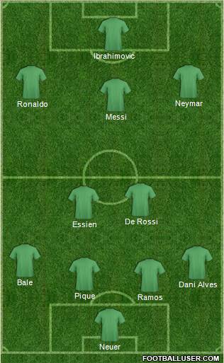 Dream Team Formation 2011