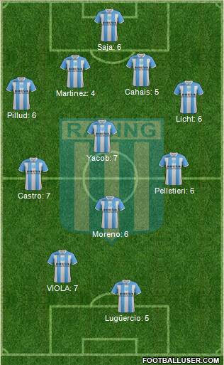Racing Club Formation 2011