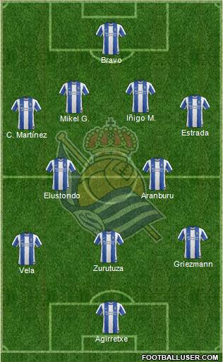 Real Sociedad S.A.D. Formation 2011