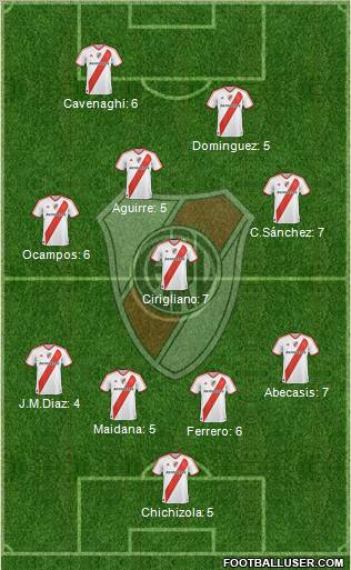 River Plate Formation 2011
