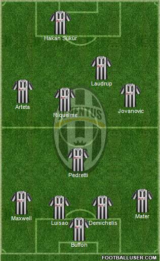 Juventus Formation 2011