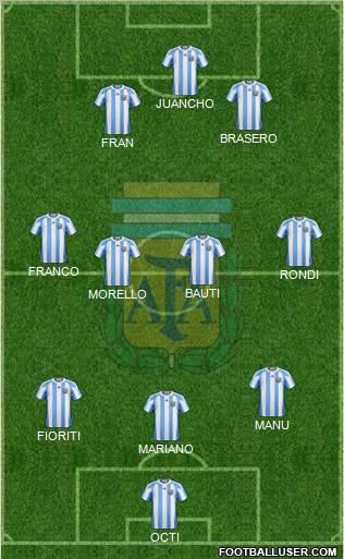 Argentina Formation 2011