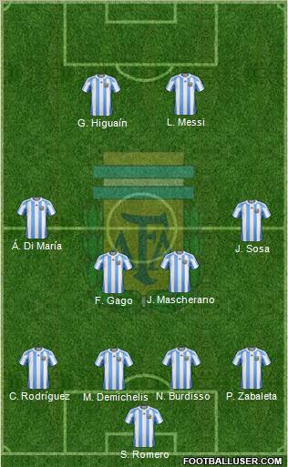 Argentina Formation 2011