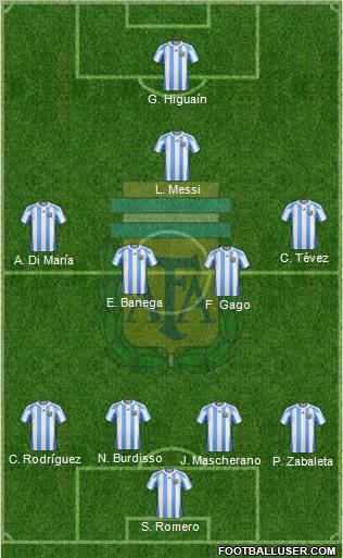 Argentina Formation 2011