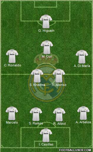 Real Madrid C.F. Formation 2011