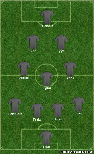 Dream Team Formation 2011