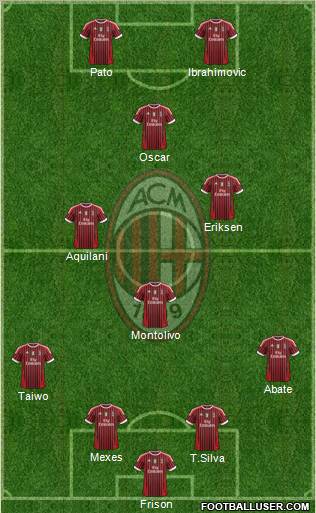 A.C. Milan Formation 2011