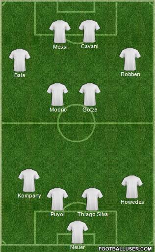 Dream Team Formation 2011