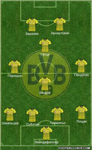 Borussia Dortmund Formation 2011