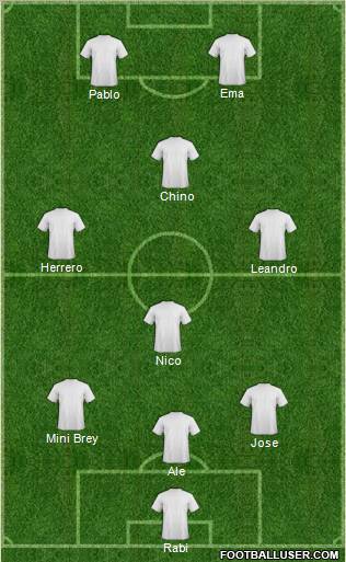 Dream Team Formation 2011