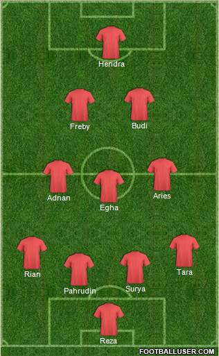 Dream Team Formation 2011
