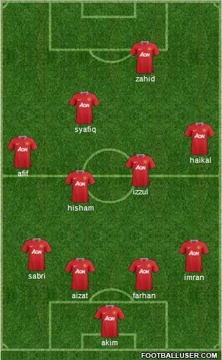Manchester United Formation 2011