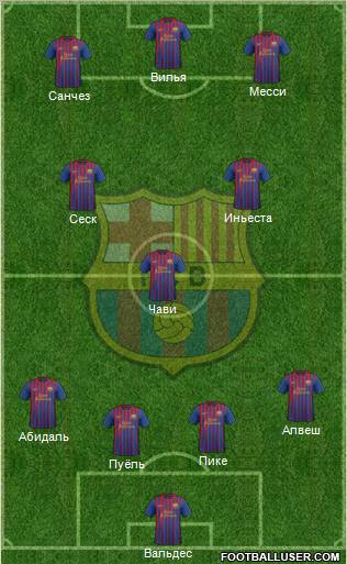 F.C. Barcelona Formation 2011