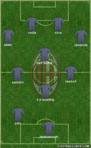 A.C. Milan Formation 2011