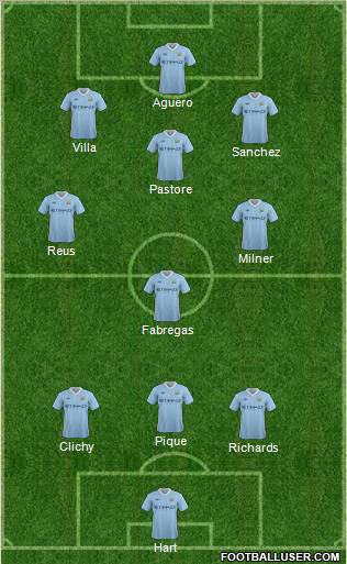 Manchester City Formation 2011