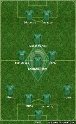 Werder Bremen Formation 2011