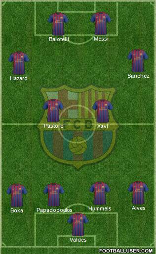 F.C. Barcelona Formation 2011