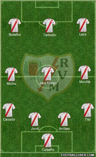 Rayo Vallecano de Madrid S.A.D. Formation 2011