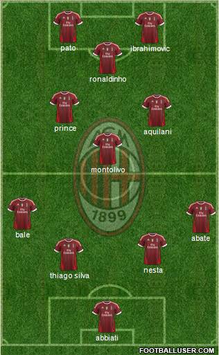 A.C. Milan Formation 2011