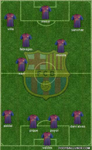 F.C. Barcelona Formation 2011