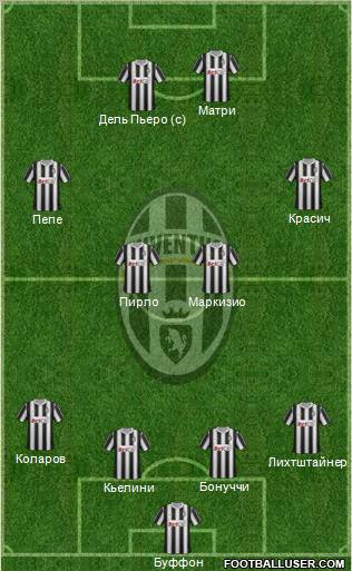 Juventus Formation 2011