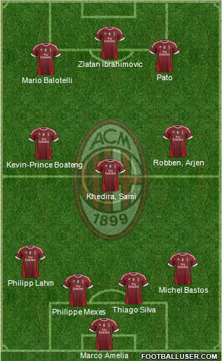 A.C. Milan Formation 2011