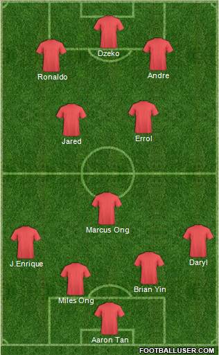 Fifa Team Formation 2011