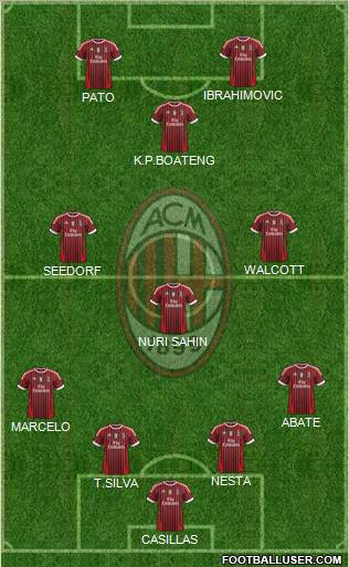 A.C. Milan Formation 2011