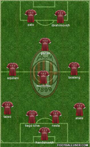 A.C. Milan Formation 2011