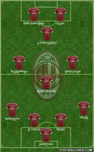 A.C. Milan Formation 2011
