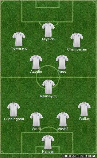 England Formation 2011